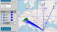 alle QSO